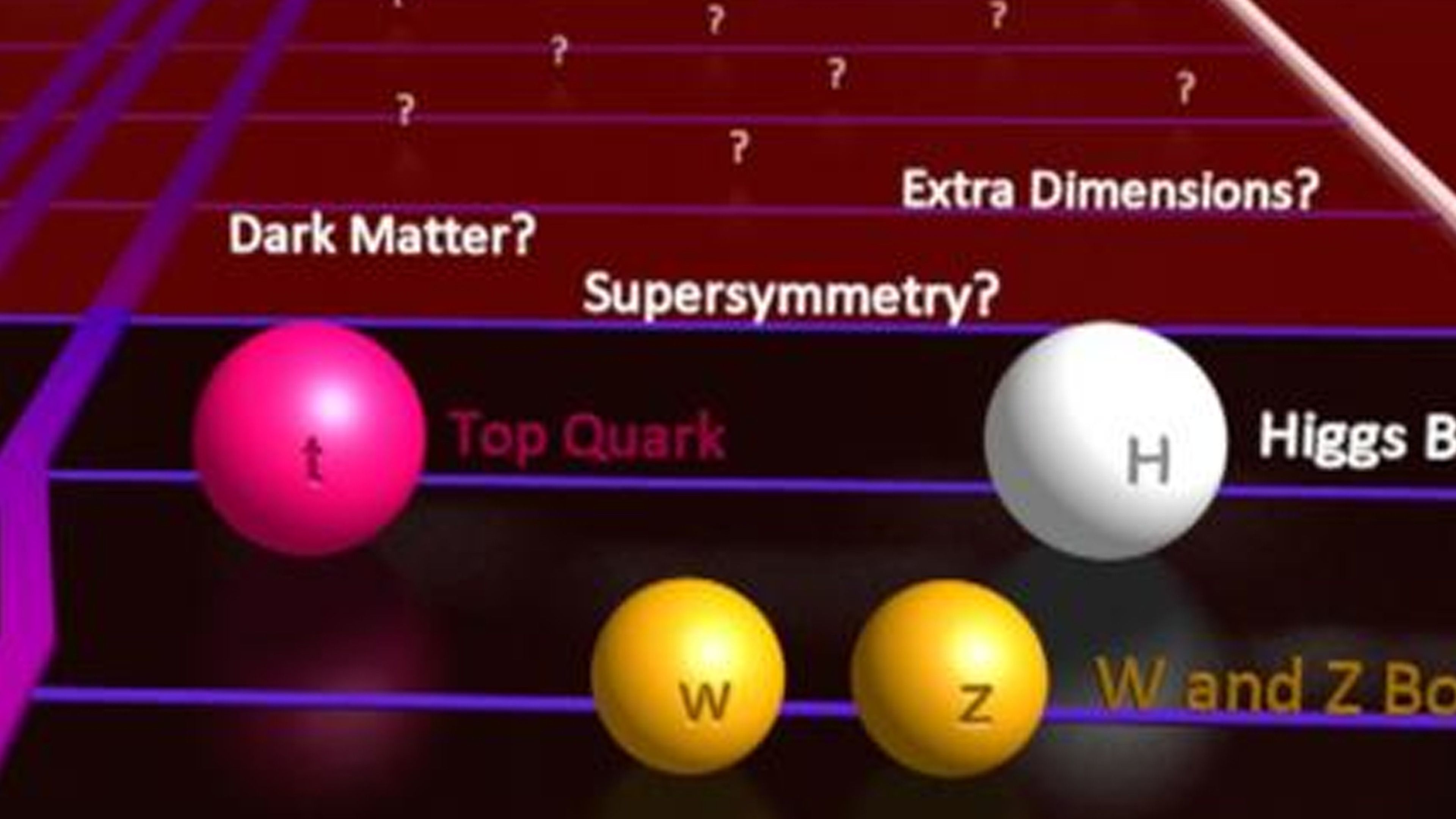 The Fundamental Questions Of Particle Physics